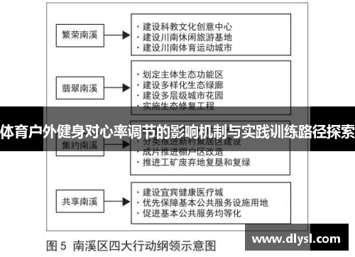 体育户外健身对心率调节的影响机制与实践训练路径探索