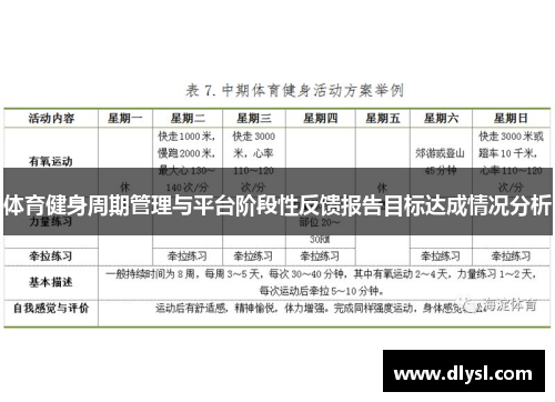 体育健身周期管理与平台阶段性反馈报告目标达成情况分析