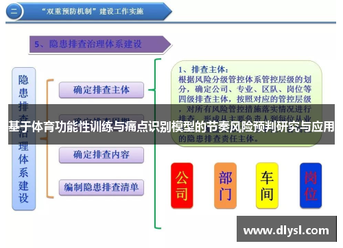 基于体育功能性训练与痛点识别模型的节奏风险预判研究与应用