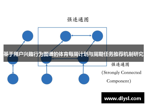 基于用户兴趣行为图谱的体育每周计划与周期任务推荐机制研究