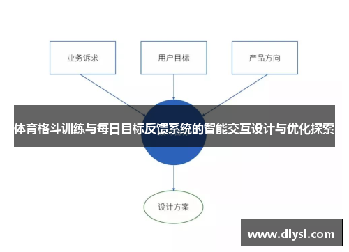 体育格斗训练与每日目标反馈系统的智能交互设计与优化探索