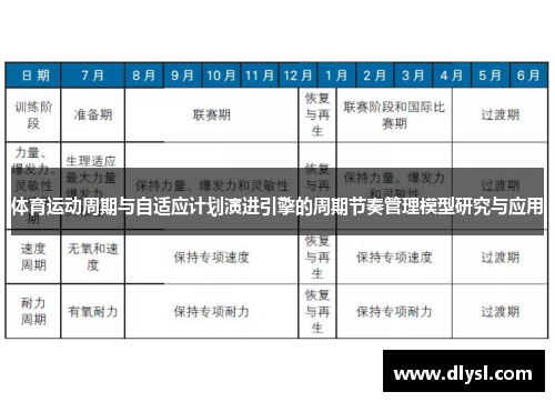 体育运动周期与自适应计划演进引擎的周期节奏管理模型研究与应用