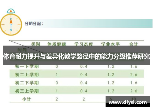 体育耐力提升与差异化教学路径中的能力分级推荐研究