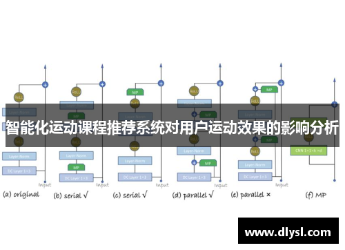 智能化运动课程推荐系统对用户运动效果的影响分析