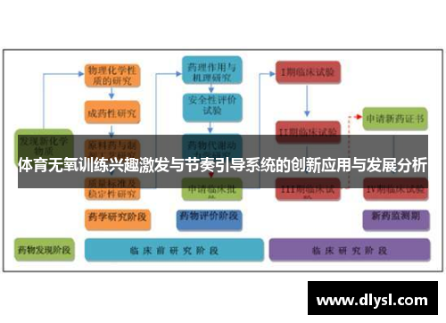 体育无氧训练兴趣激发与节奏引导系统的创新应用与发展分析