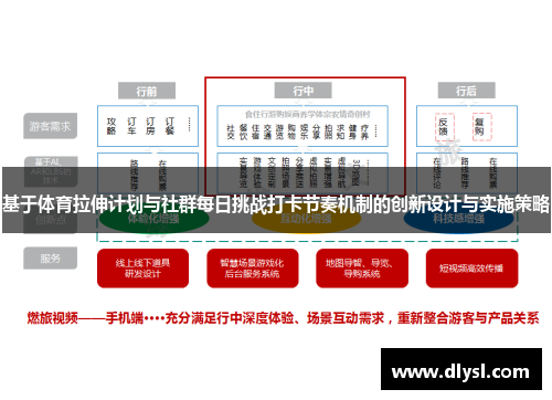 基于体育拉伸计划与社群每日挑战打卡节奏机制的创新设计与实施策略